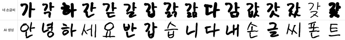 내가 쓴 몇 글자에서 AI가 나머지를 채운 결과 비교